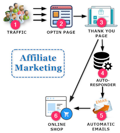 affiliate-marketing-system