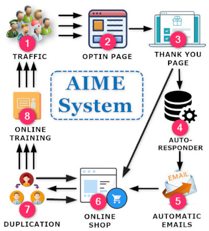 aimglobal-aime-system-flow3