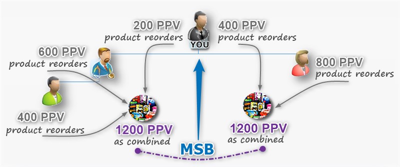 aimglobal-msb-pair-s3