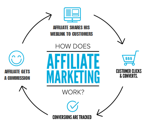 affiliate-marketing-work